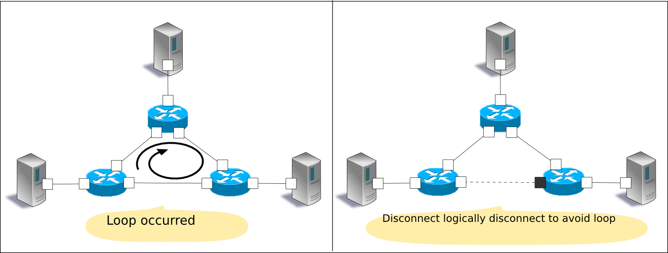 spanning-tree-ryubook-1-0-documentation